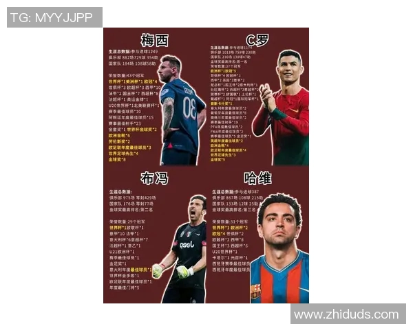 全球足球巨星盘点:从梅西到C罗,谁是最具影响力的球员 全球足球巨星盘点:从梅西到C罗,谁是最具影响力的球员